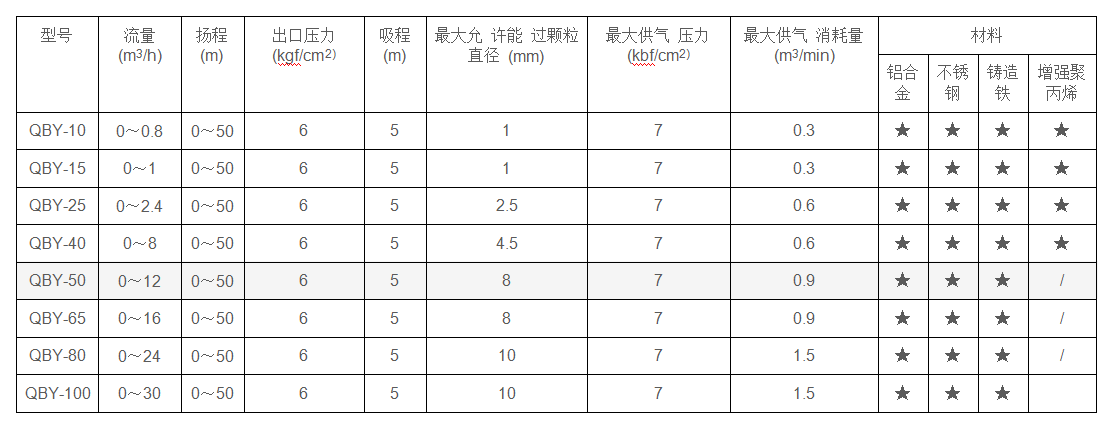 QBY性能參數.png
