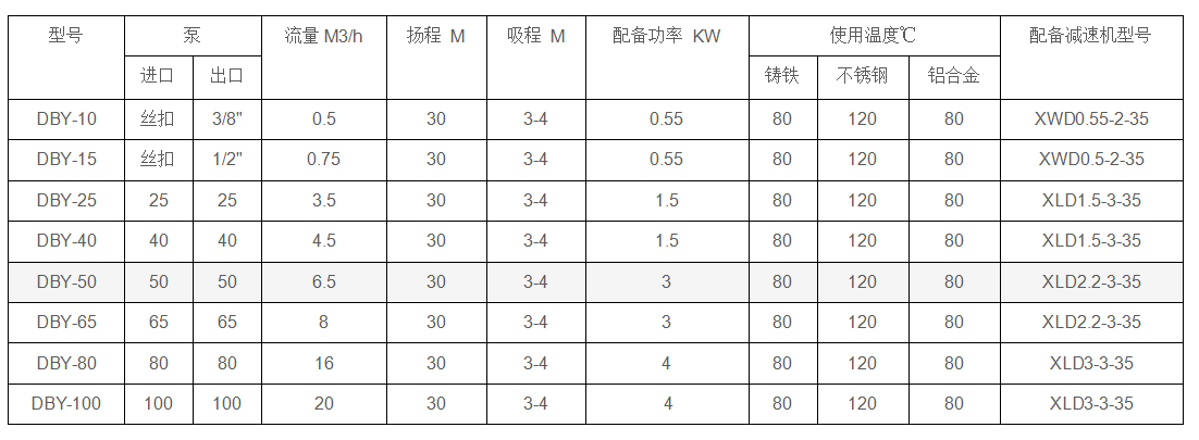 電動隔膜泵性能參數.png
